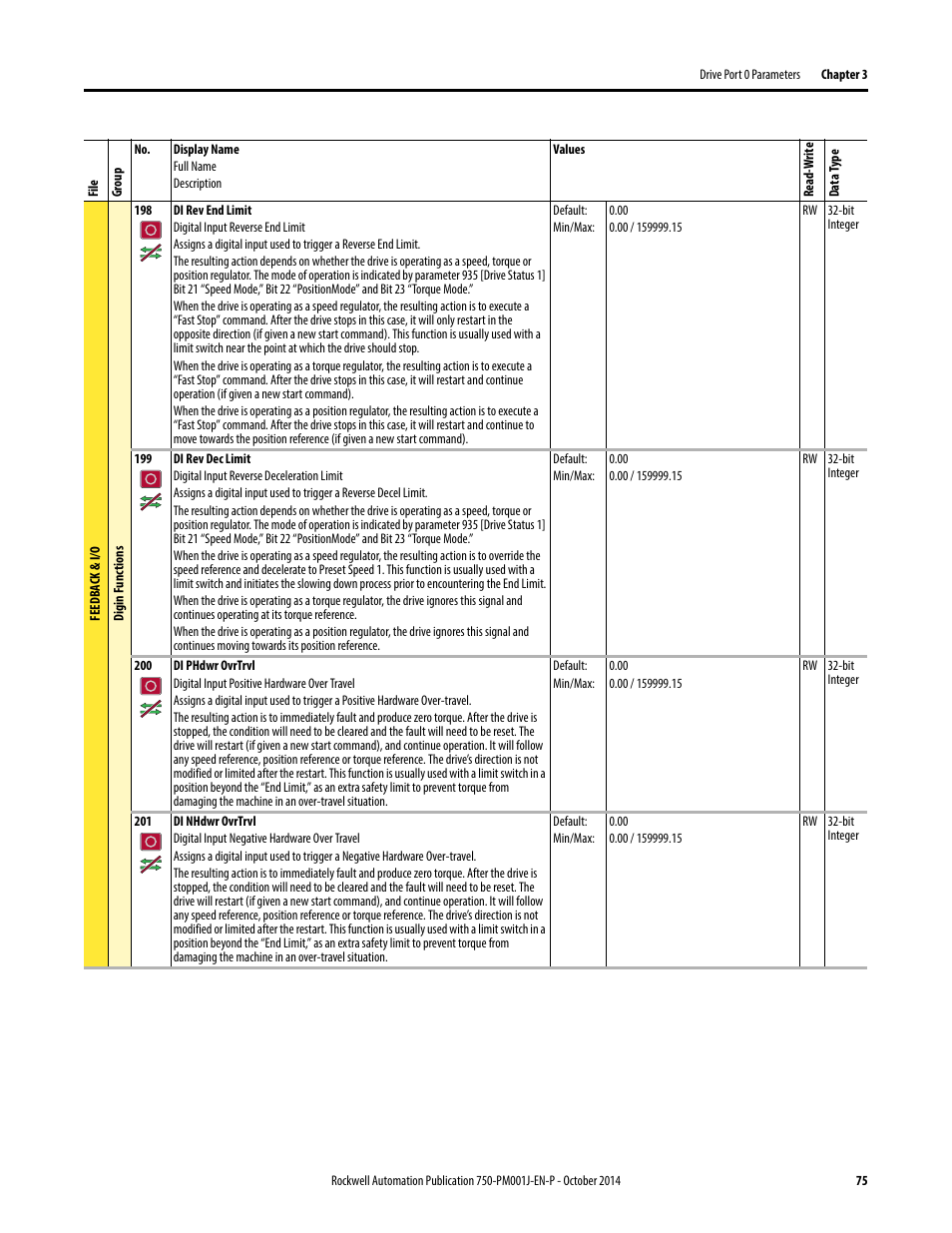 Rockwell Automation 21G PowerFlex 750-Series AC Drives Programming Manual User Manual | Page 75 / 544