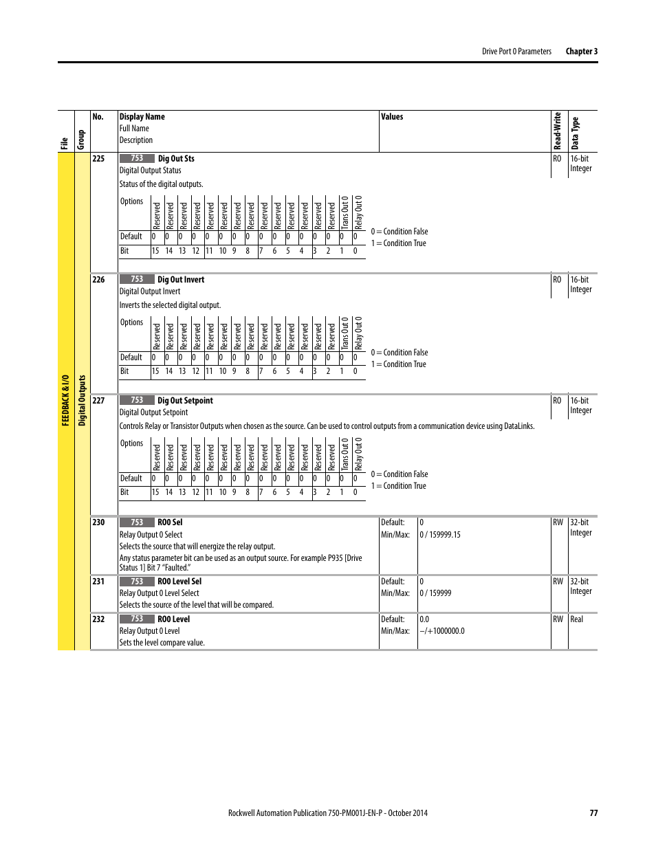 Rockwell Automation 21G PowerFlex 750-Series AC Drives Programming Manual User Manual | Page 77 / 544