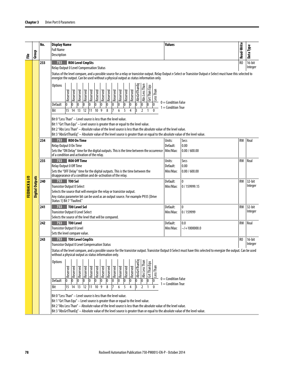 Rockwell Automation 21G PowerFlex 750-Series AC Drives Programming Manual User Manual | Page 78 / 544