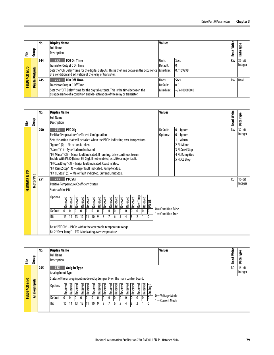 Rockwell Automation 21G PowerFlex 750-Series AC Drives Programming Manual User Manual | Page 79 / 544