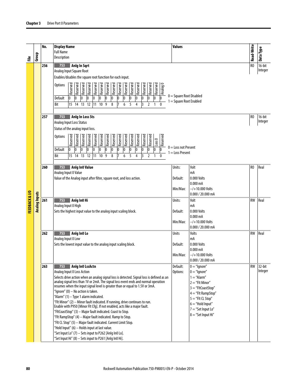 Rockwell Automation 21G PowerFlex 750-Series AC Drives Programming Manual User Manual | Page 80 / 544