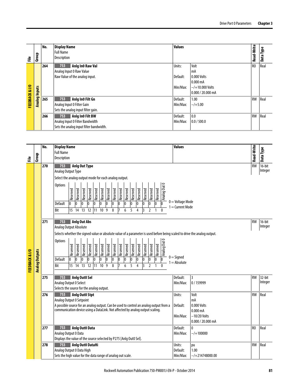 Rockwell Automation 21G PowerFlex 750-Series AC Drives Programming Manual User Manual | Page 81 / 544