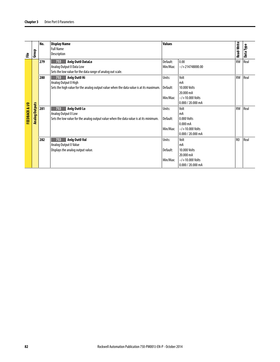 Rockwell Automation 21G PowerFlex 750-Series AC Drives Programming Manual User Manual | Page 82 / 544