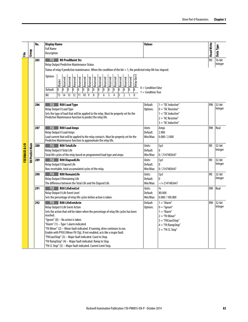 Rockwell Automation 21G PowerFlex 750-Series AC Drives Programming Manual User Manual | Page 83 / 544