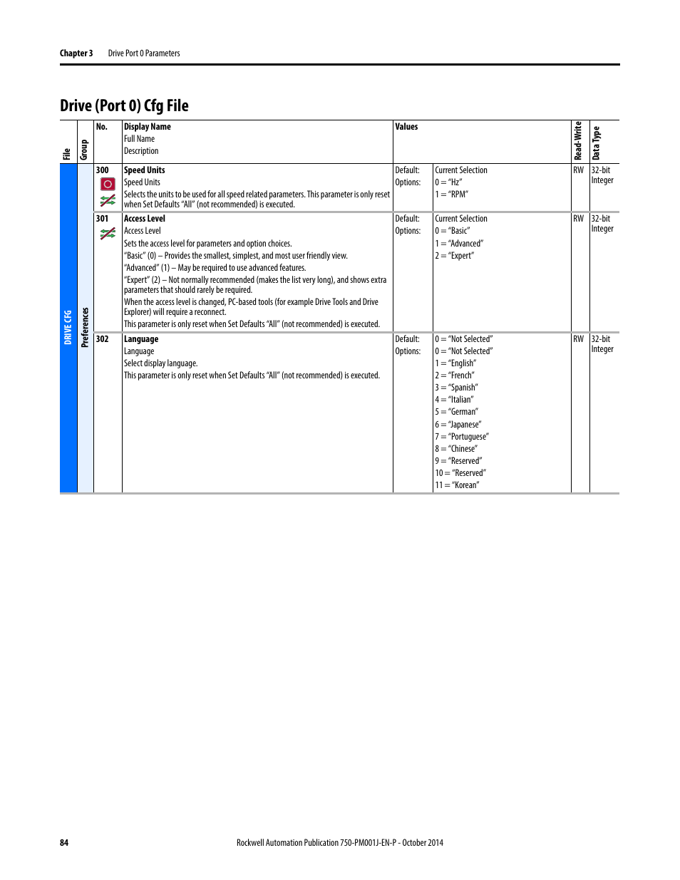 Drive (port 0) cfg file | Rockwell Automation 21G PowerFlex 750-Series AC Drives Programming Manual User Manual | Page 84 / 544