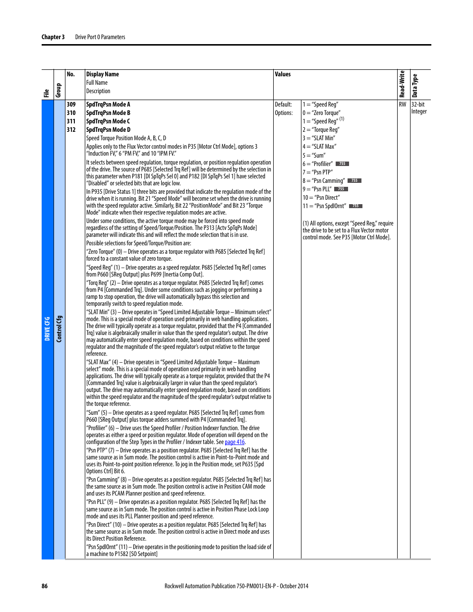 Rockwell Automation 21G PowerFlex 750-Series AC Drives Programming Manual User Manual | Page 86 / 544
