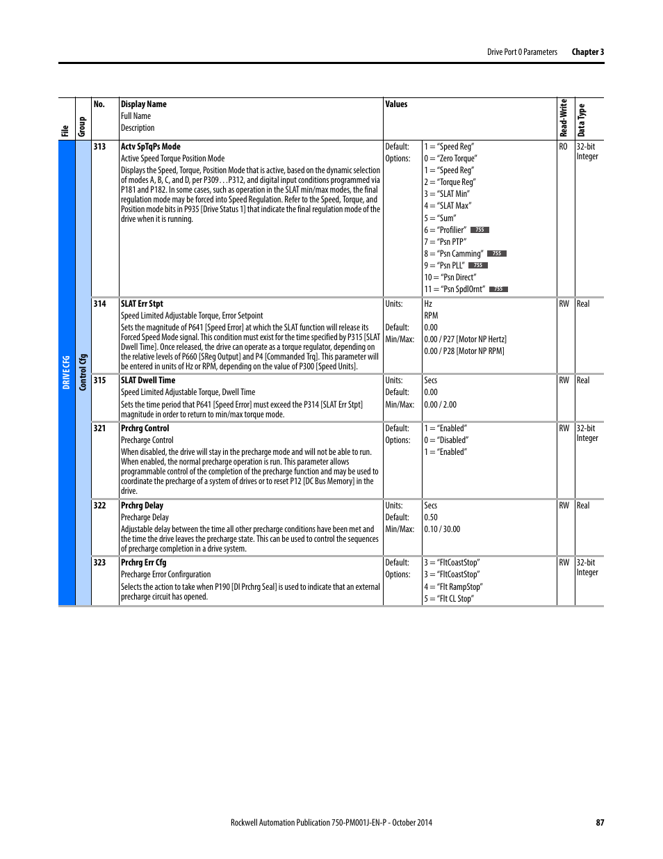 Rockwell Automation 21G PowerFlex 750-Series AC Drives Programming Manual User Manual | Page 87 / 544