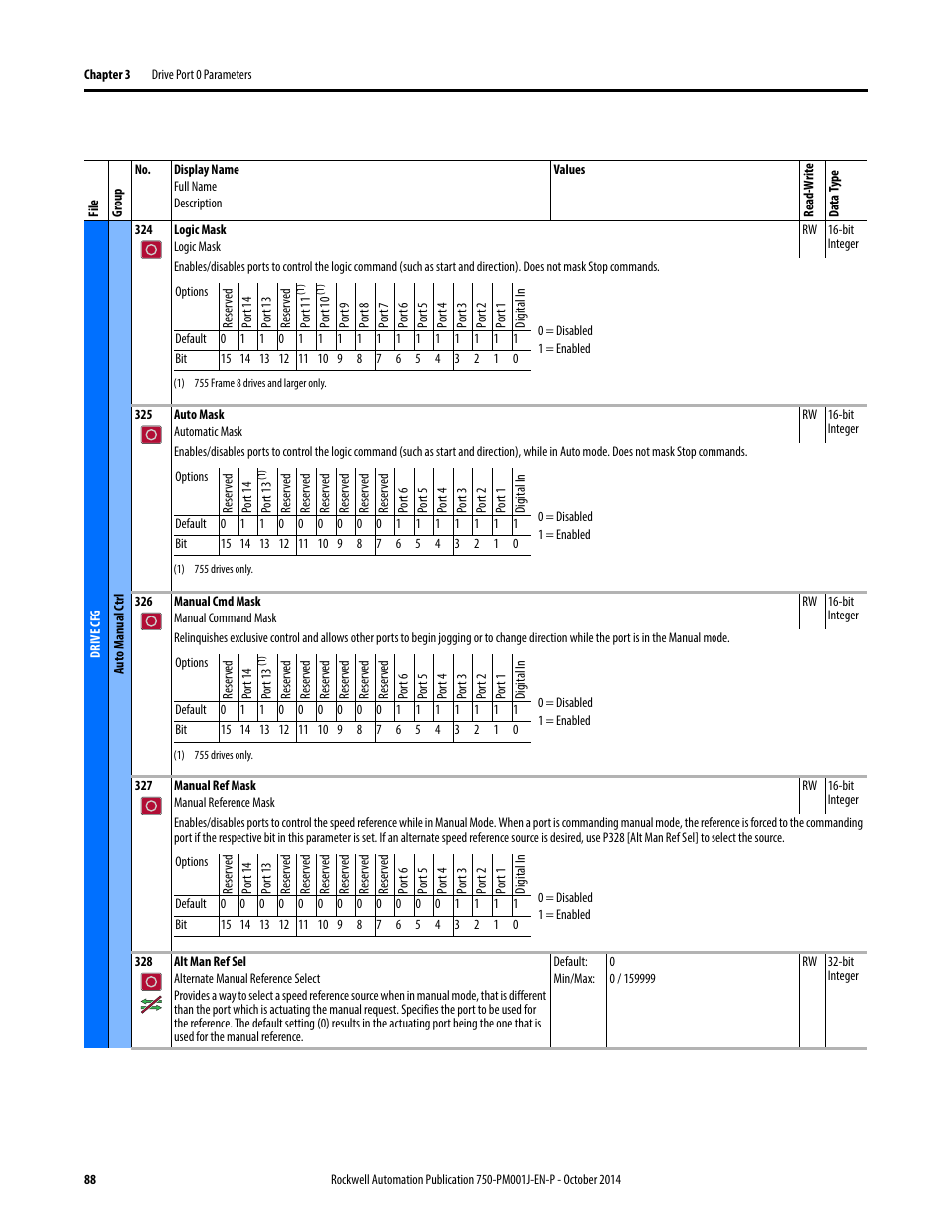 Rockwell Automation 21G PowerFlex 750-Series AC Drives Programming Manual User Manual | Page 88 / 544