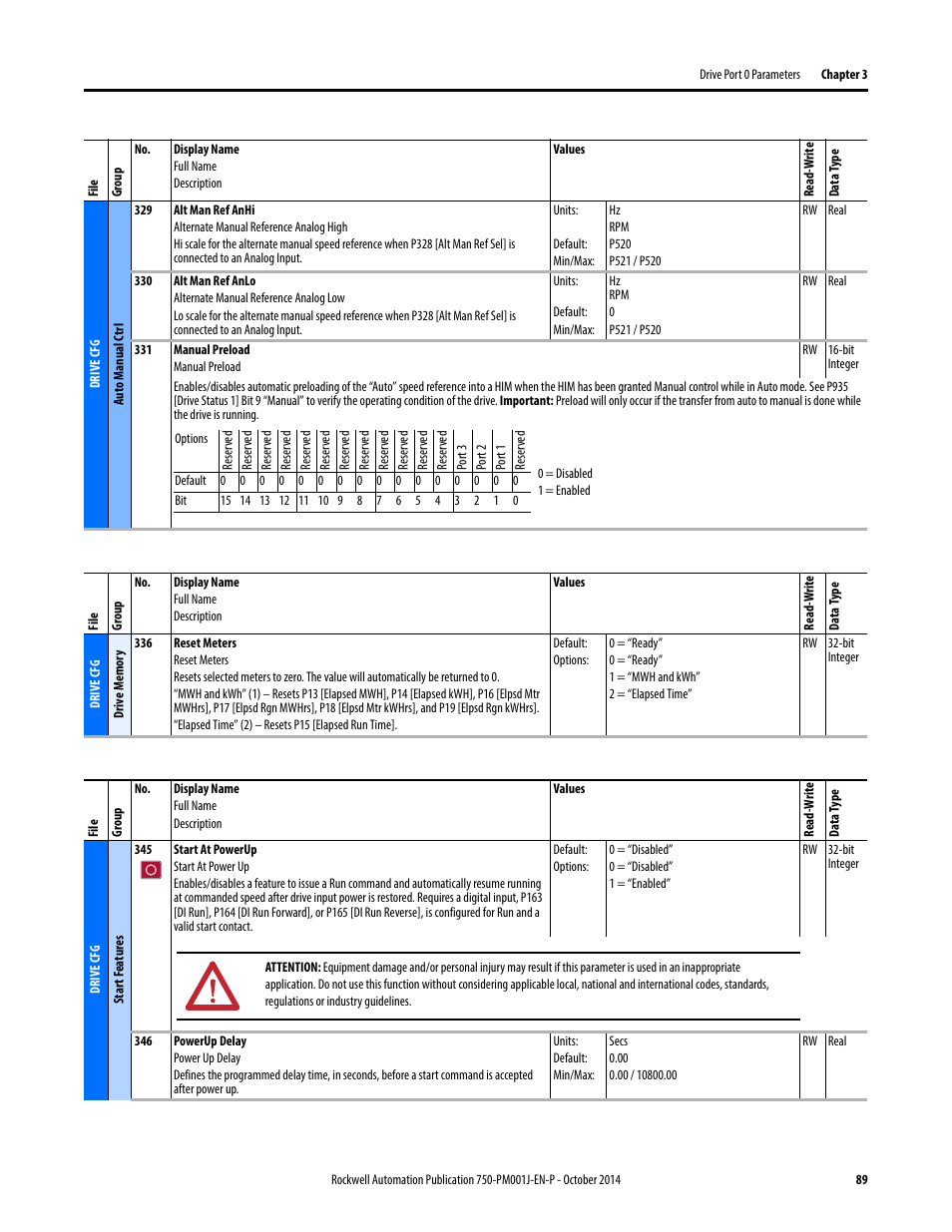 Rockwell Automation 21G PowerFlex 750-Series AC Drives Programming Manual User Manual | Page 89 / 544