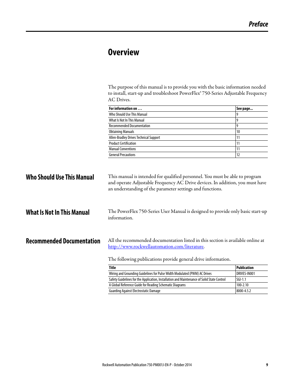 Preface, Overview, Who should use this manual | What is not in this manual, Recommended documentation, Preface overview | Rockwell Automation 21G PowerFlex 750-Series AC Drives Programming Manual User Manual | Page 9 / 544