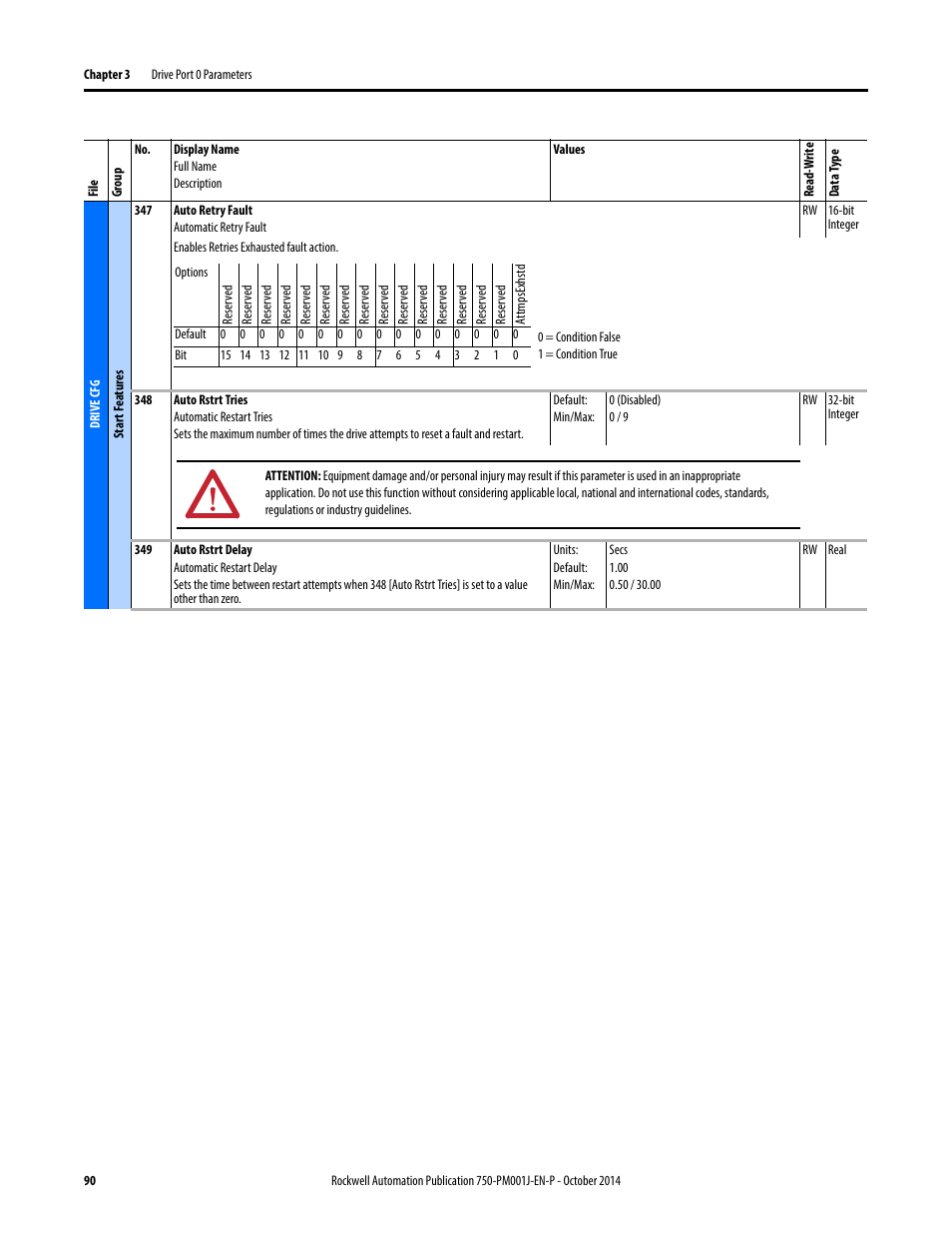 Rockwell Automation 21G PowerFlex 750-Series AC Drives Programming Manual User Manual | Page 90 / 544