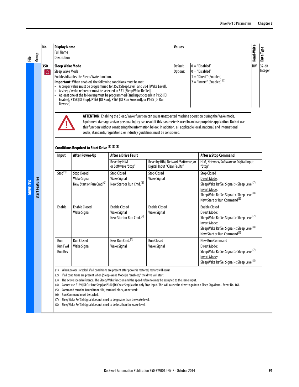 Rockwell Automation 21G PowerFlex 750-Series AC Drives Programming Manual User Manual | Page 91 / 544