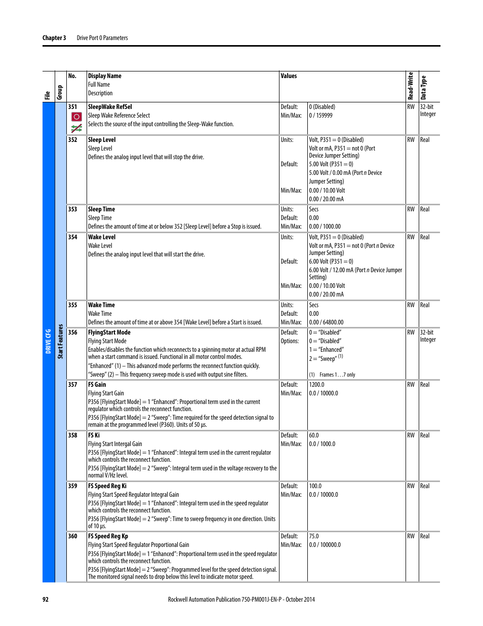 Rockwell Automation 21G PowerFlex 750-Series AC Drives Programming Manual User Manual | Page 92 / 544