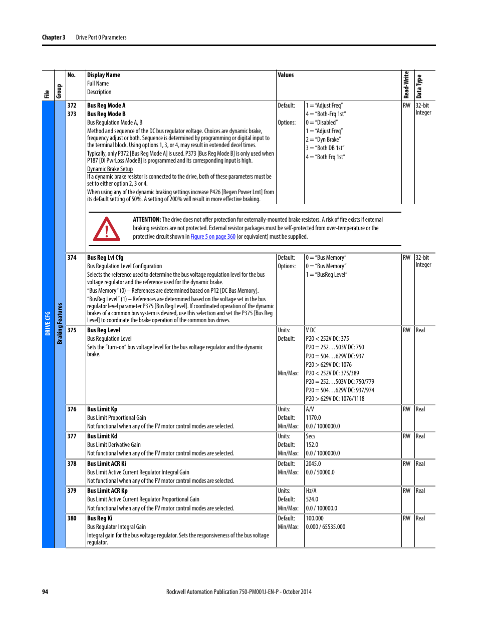 Rockwell Automation 21G PowerFlex 750-Series AC Drives Programming Manual User Manual | Page 94 / 544