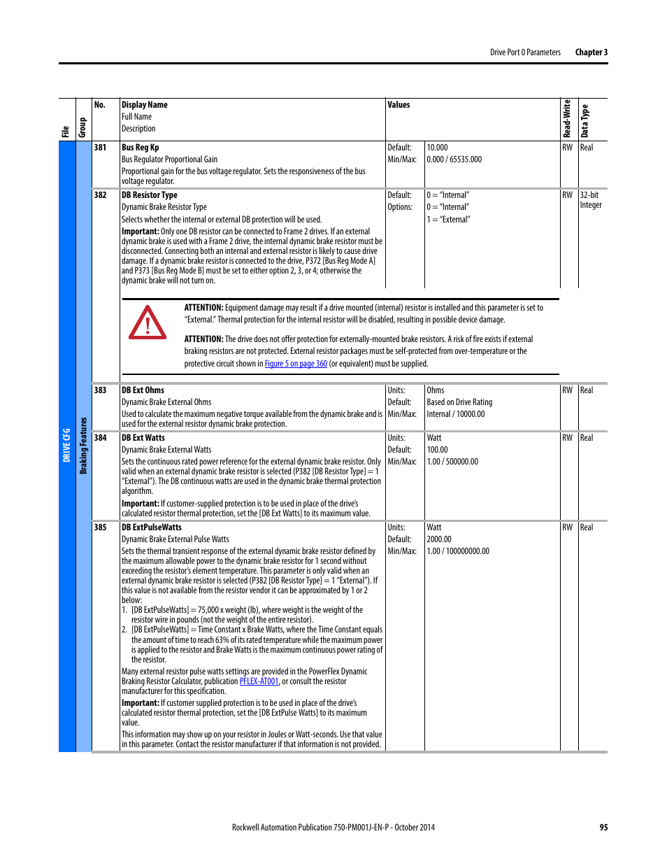 Rockwell Automation 21G PowerFlex 750-Series AC Drives Programming Manual User Manual | Page 95 / 544