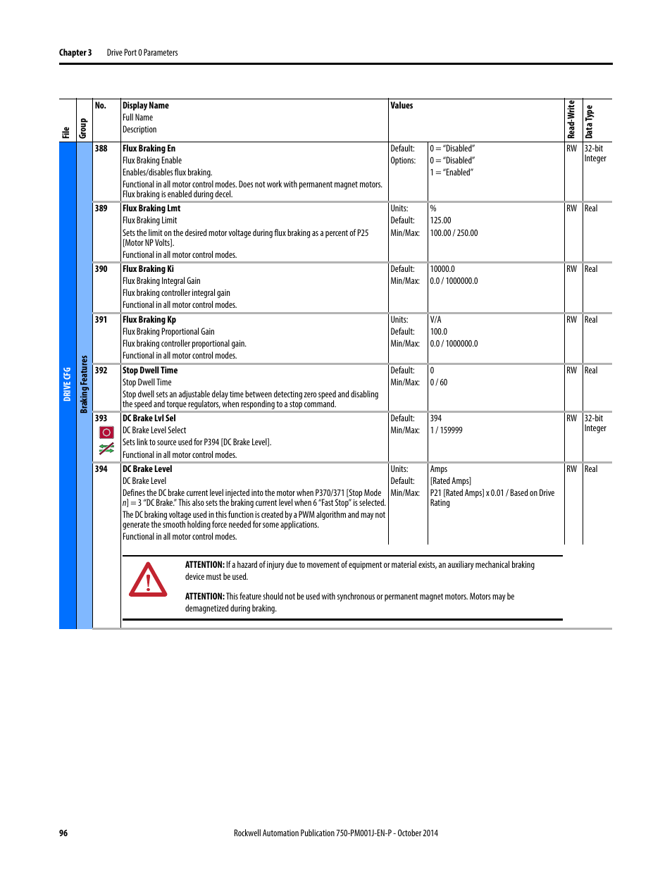 Rockwell Automation 21G PowerFlex 750-Series AC Drives Programming Manual User Manual | Page 96 / 544