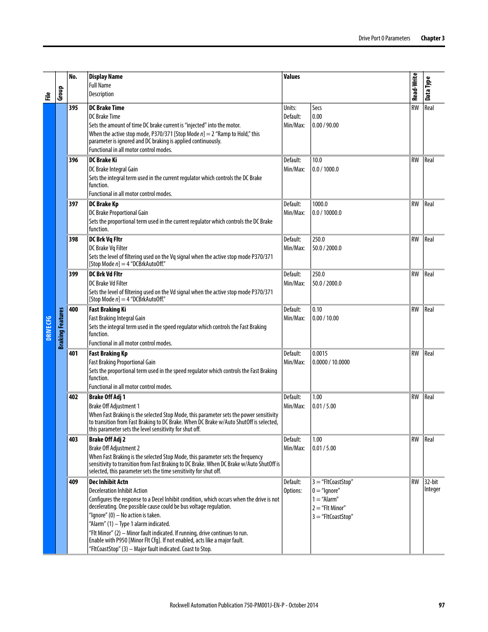 Rockwell Automation 21G PowerFlex 750-Series AC Drives Programming Manual User Manual | Page 97 / 544