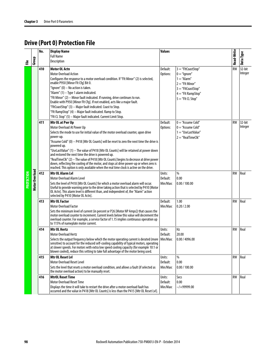 Drive (port 0) protection file | Rockwell Automation 21G PowerFlex 750-Series AC Drives Programming Manual User Manual | Page 98 / 544
