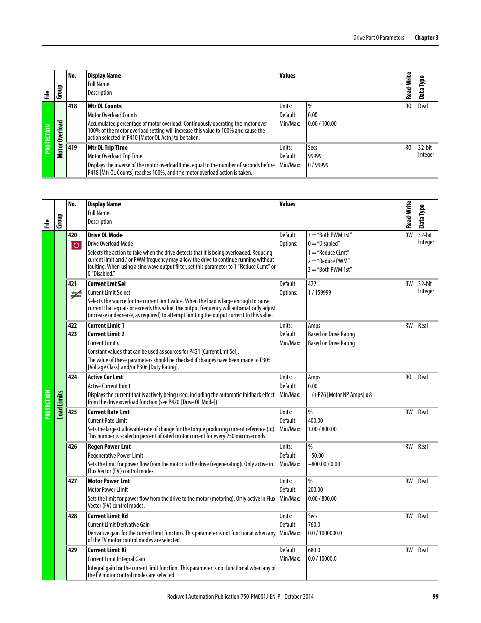 Rockwell Automation 21G PowerFlex 750-Series AC Drives Programming Manual User Manual | Page 99 / 544