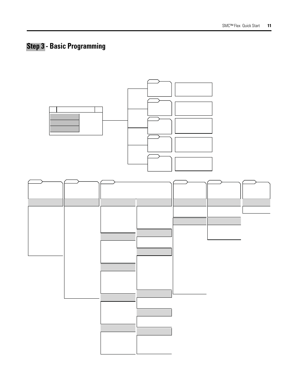 Step 3 - basic programming, Menu structure hierarchy stopped | Rockwell Automation 150 SMC Flex Quick Start User Manual | Page 11 / 16