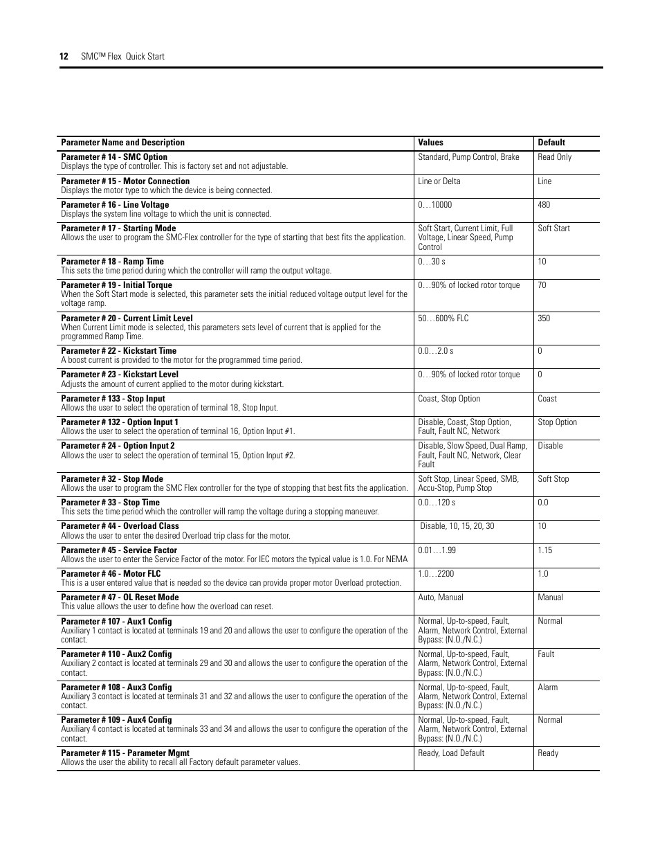 Rockwell Automation 150 SMC Flex Quick Start User Manual | Page 12 / 16