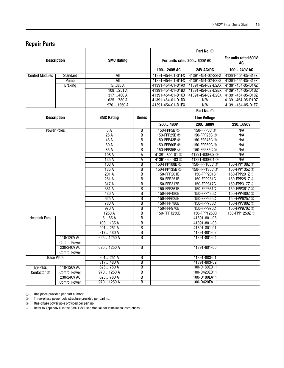 Repair parts | Rockwell Automation 150 SMC Flex Quick Start User Manual | Page 15 / 16