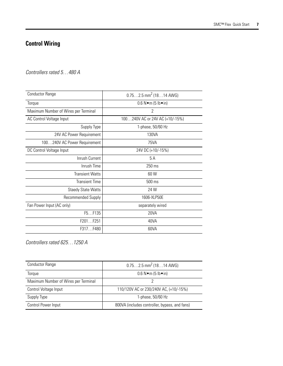 Control wiring | Rockwell Automation 150 SMC Flex Quick Start User Manual | Page 7 / 16