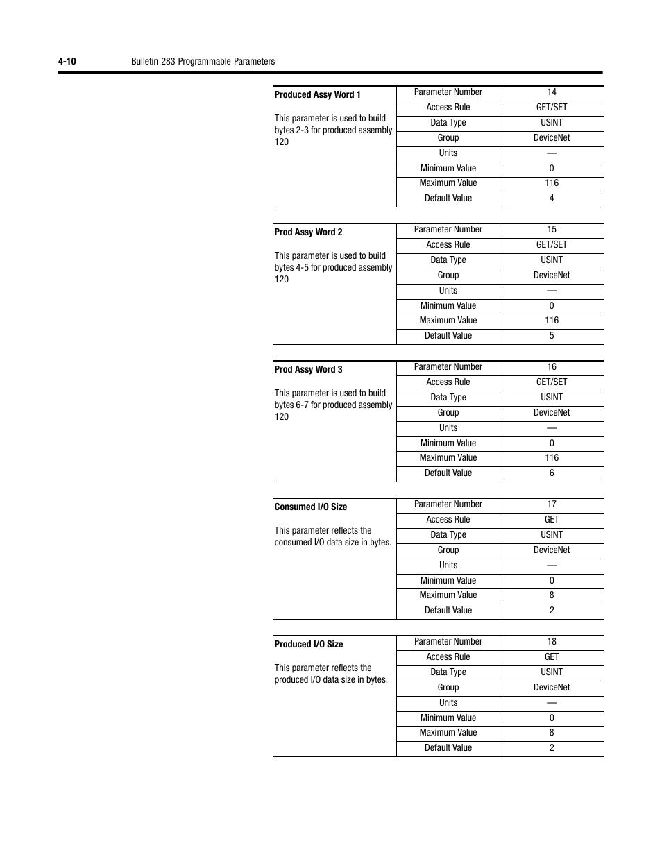 Rockwell Automation 284 ArmorStart User Manual User Manual | Page 100 / 480