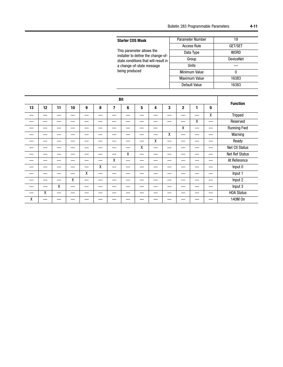 Rockwell Automation 284 ArmorStart User Manual User Manual | Page 101 / 480