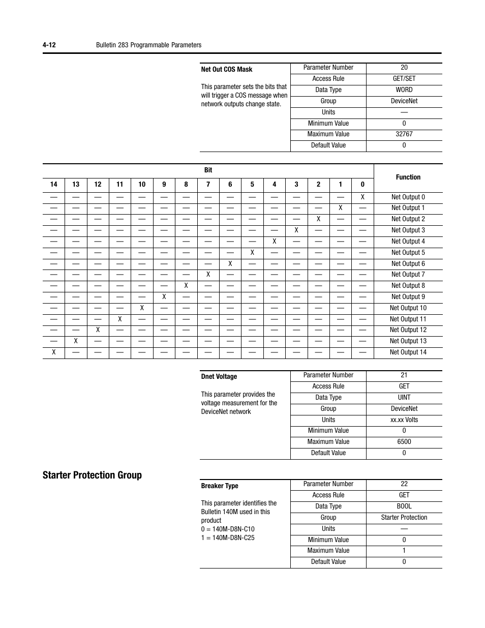 Starter protection group | Rockwell Automation 284 ArmorStart User Manual User Manual | Page 102 / 480