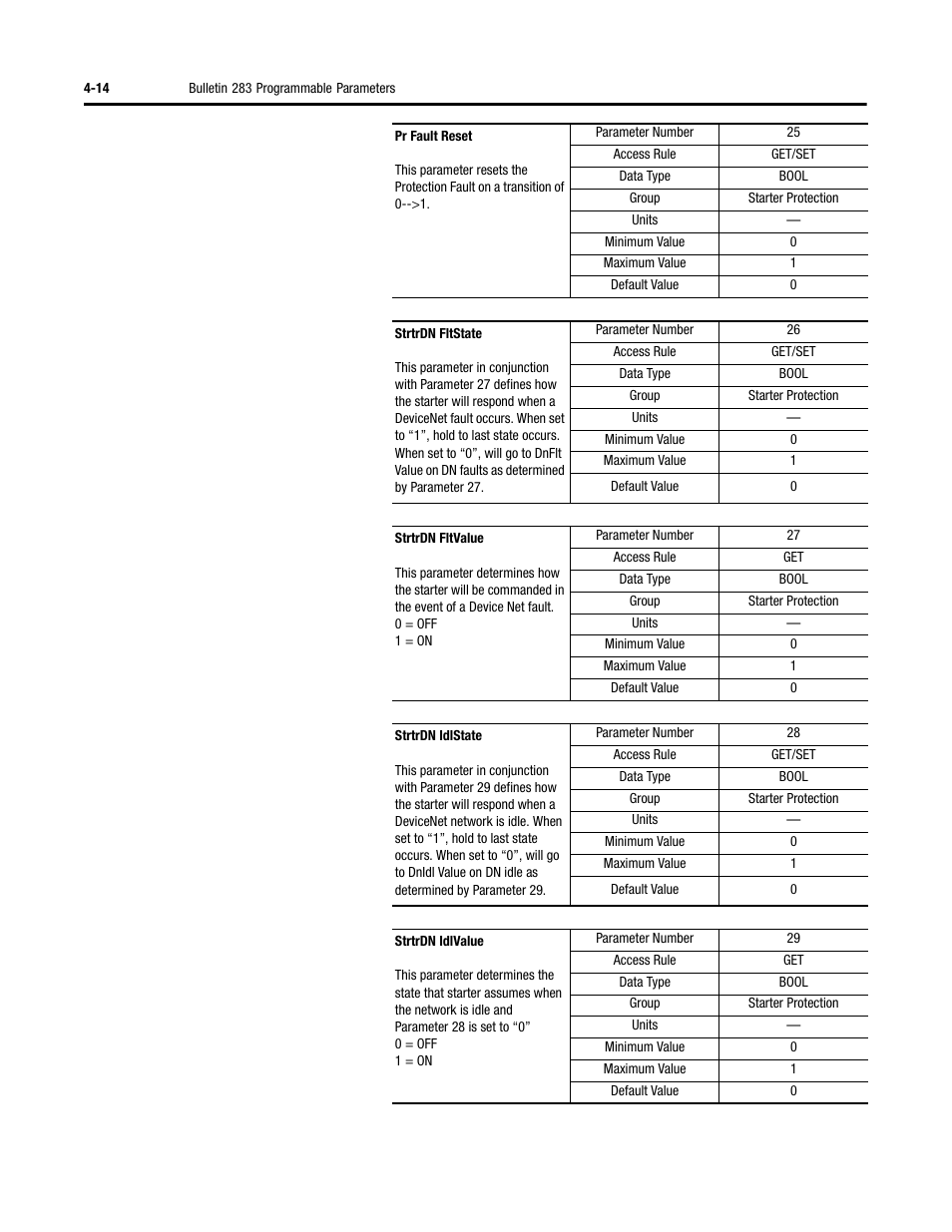 Rockwell Automation 284 ArmorStart User Manual User Manual | Page 104 / 480