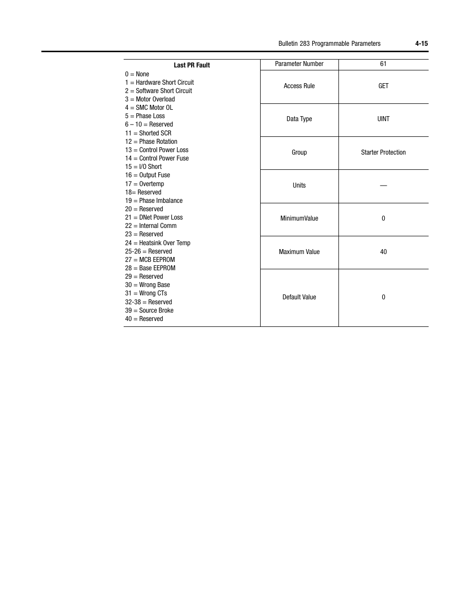 Rockwell Automation 284 ArmorStart User Manual User Manual | Page 105 / 480