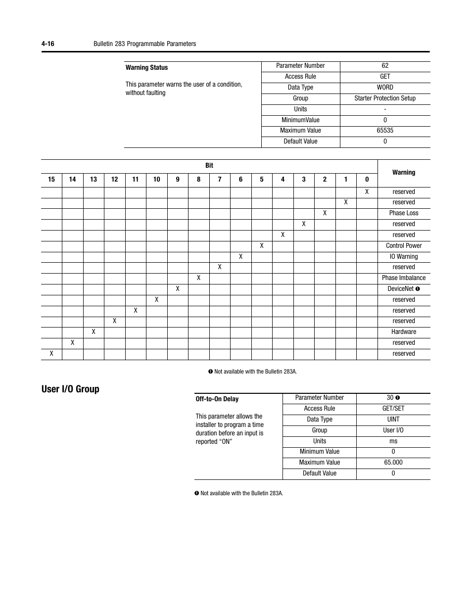 User i/o group | Rockwell Automation 284 ArmorStart User Manual User Manual | Page 106 / 480