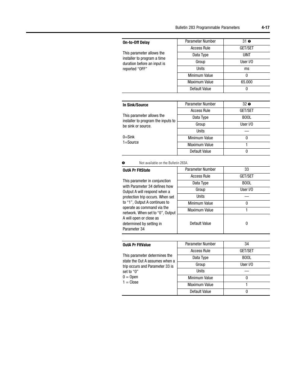 Rockwell Automation 284 ArmorStart User Manual User Manual | Page 107 / 480