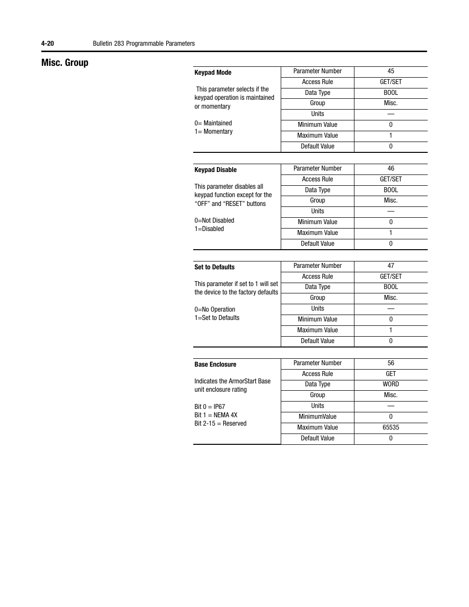 Misc. group | Rockwell Automation 284 ArmorStart User Manual User Manual | Page 110 / 480