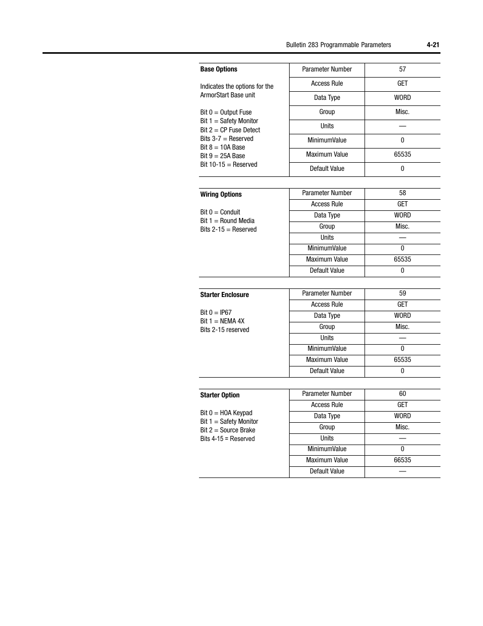 Rockwell Automation 284 ArmorStart User Manual User Manual | Page 111 / 480
