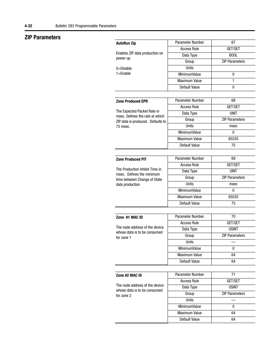 Zip parameters | Rockwell Automation 284 ArmorStart User Manual User Manual | Page 112 / 480