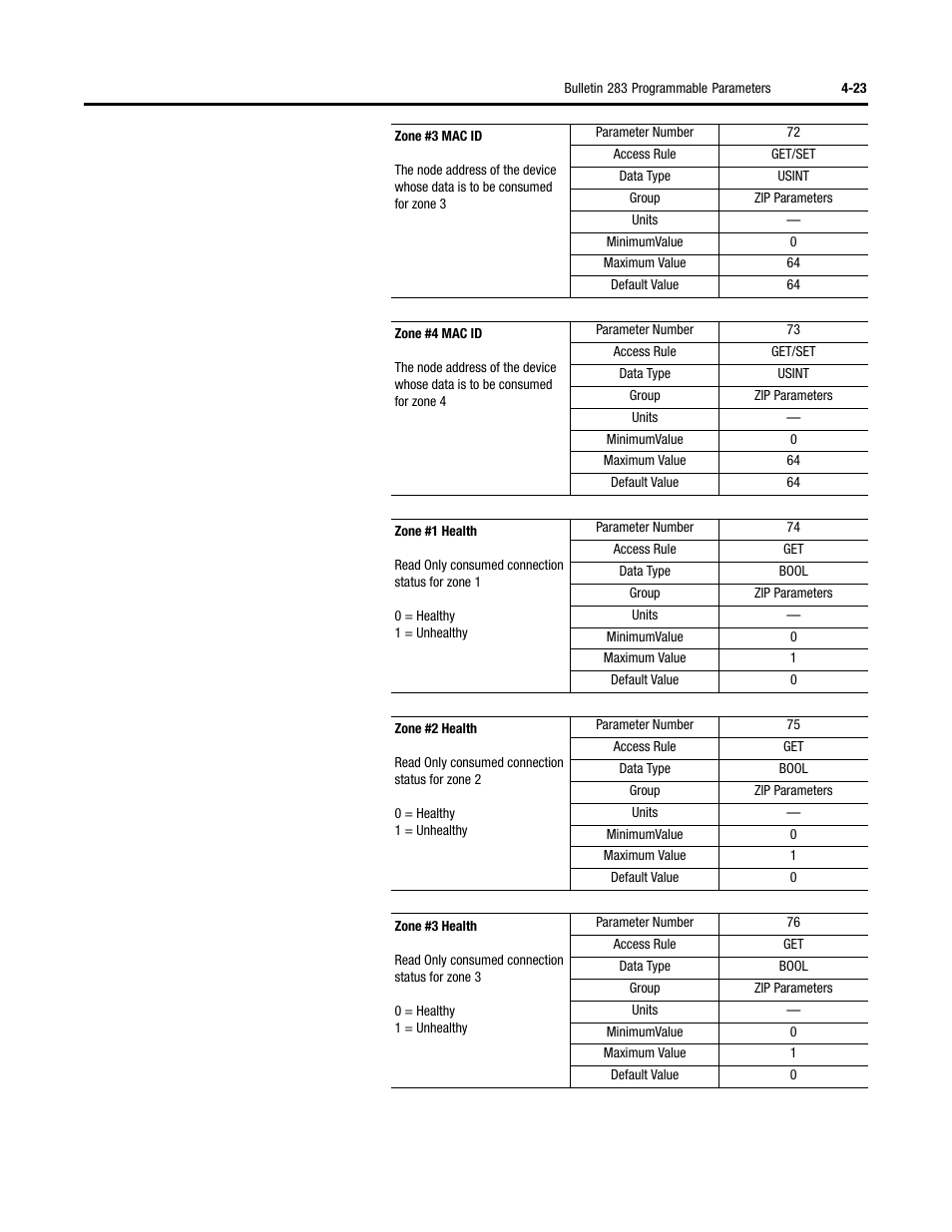 Rockwell Automation 284 ArmorStart User Manual User Manual | Page 113 / 480
