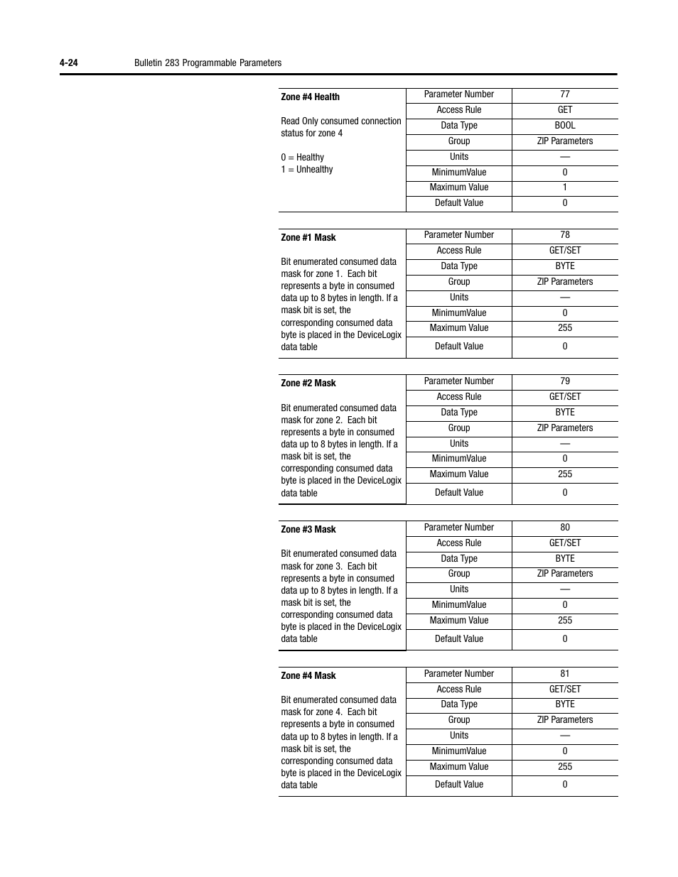 Rockwell Automation 284 ArmorStart User Manual User Manual | Page 114 / 480