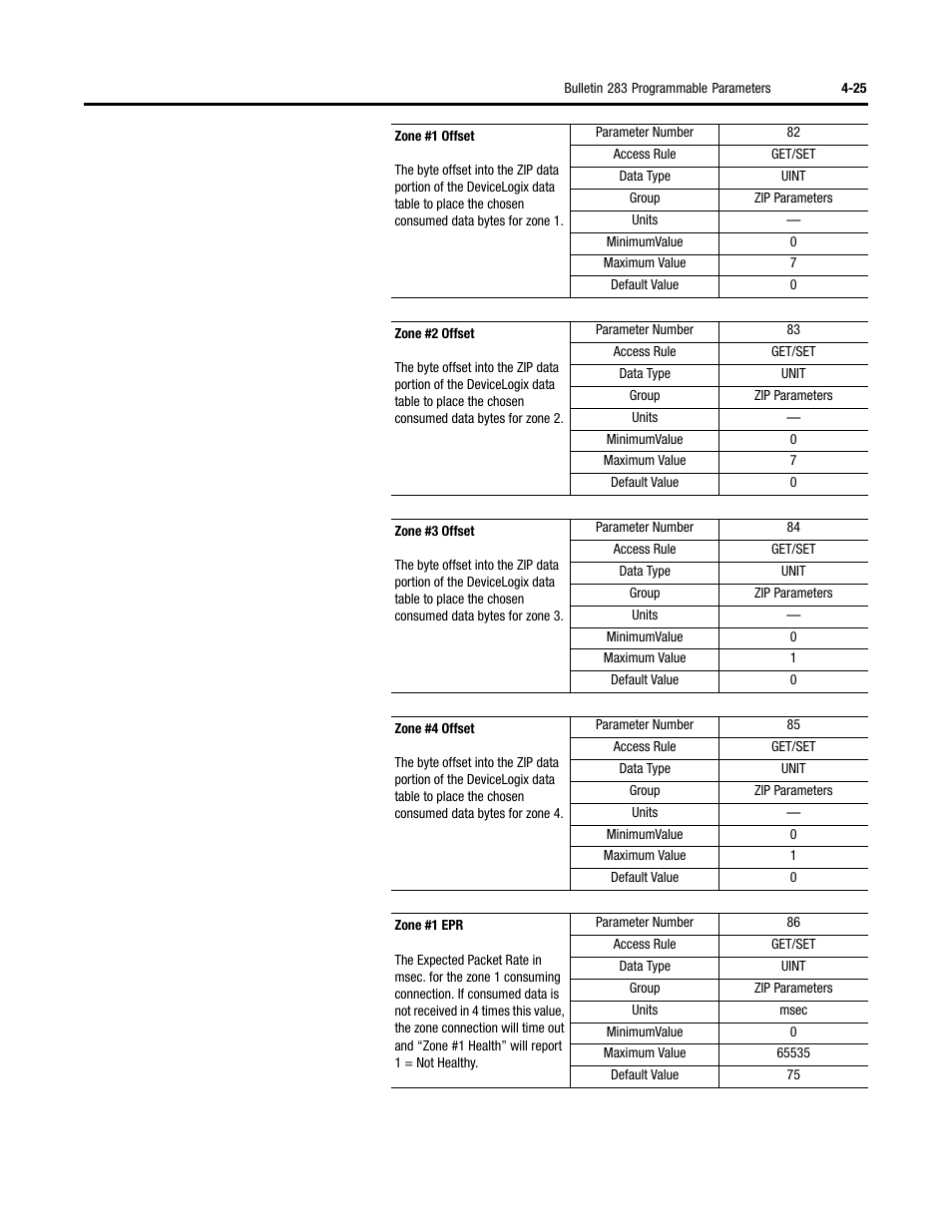 Rockwell Automation 284 ArmorStart User Manual User Manual | Page 115 / 480