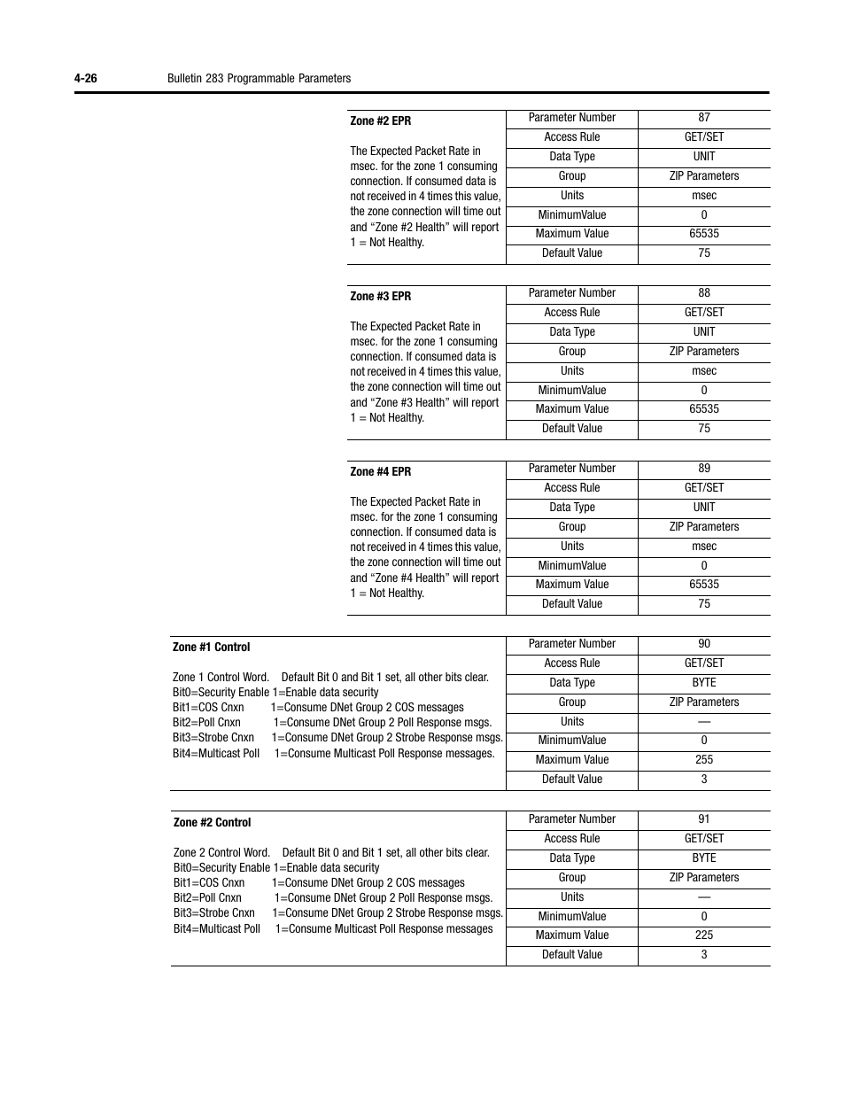Rockwell Automation 284 ArmorStart User Manual User Manual | Page 116 / 480