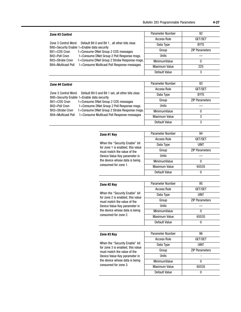 Rockwell Automation 284 ArmorStart User Manual User Manual | Page 117 / 480
