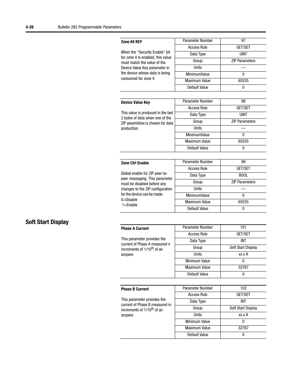 Soft start display | Rockwell Automation 284 ArmorStart User Manual User Manual | Page 118 / 480