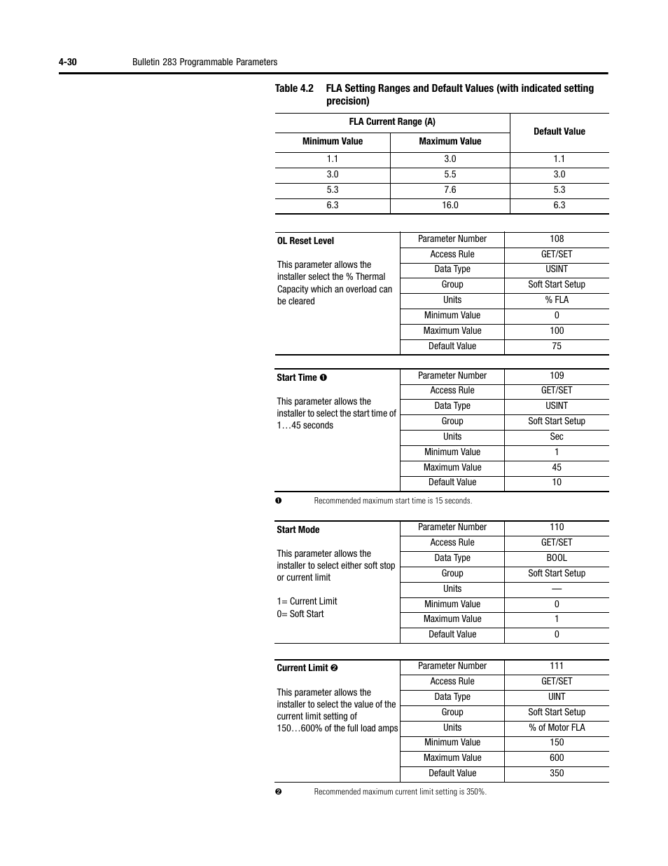 Rockwell Automation 284 ArmorStart User Manual User Manual | Page 120 / 480