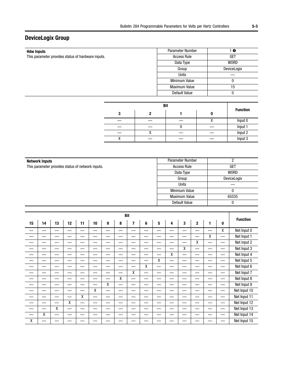 Devicelogix group | Rockwell Automation 284 ArmorStart User Manual User Manual | Page 125 / 480