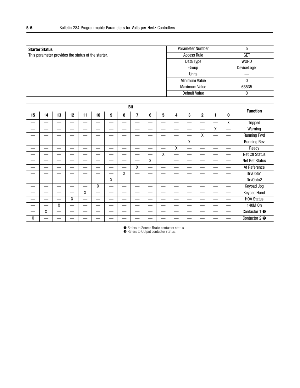 Rockwell Automation 284 ArmorStart User Manual User Manual | Page 128 / 480