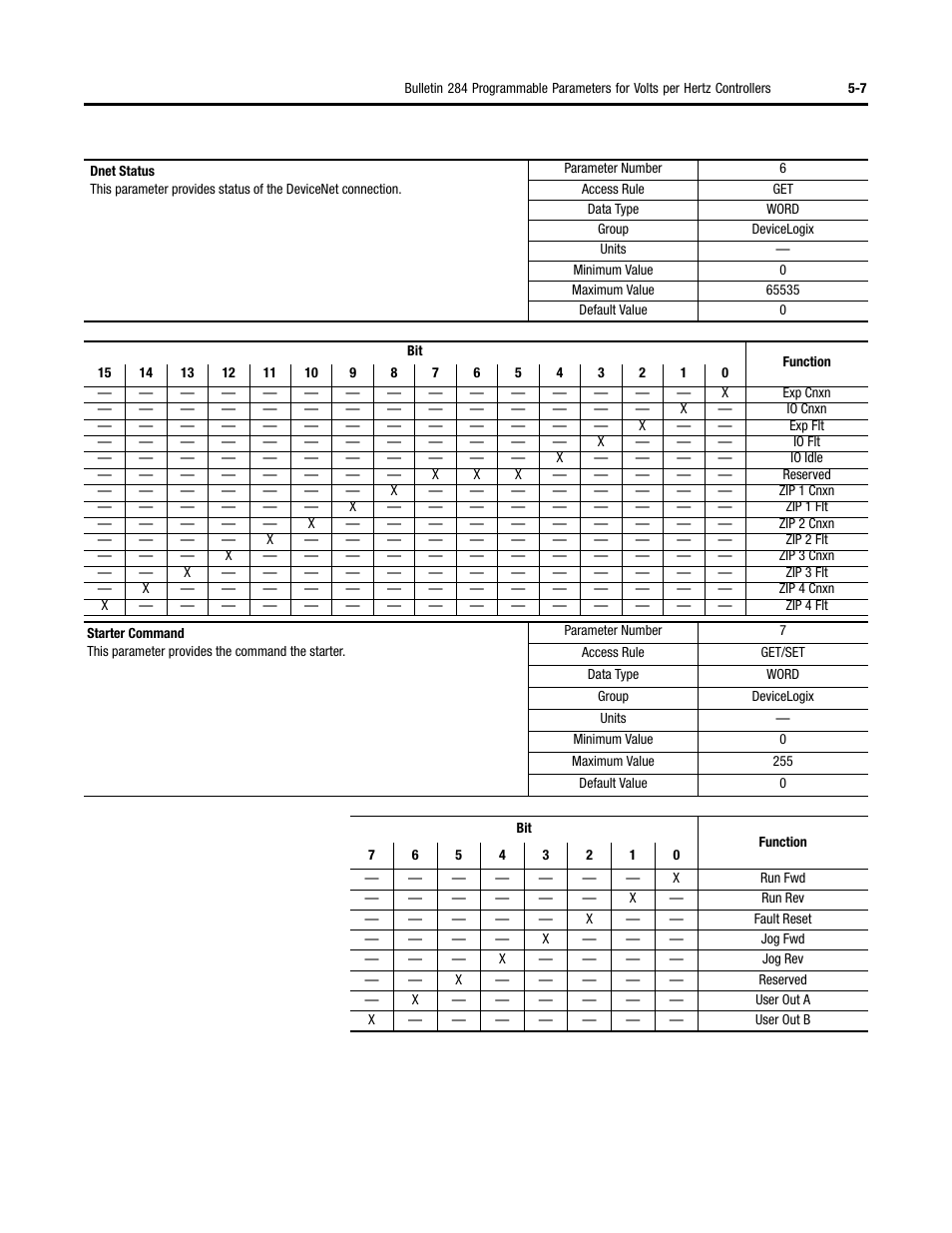 Rockwell Automation 284 ArmorStart User Manual User Manual | Page 129 / 480