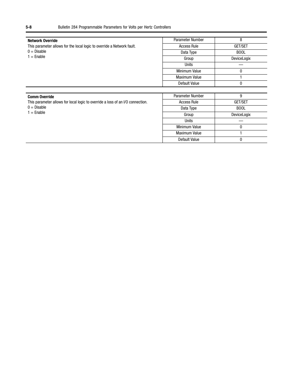 Rockwell Automation 284 ArmorStart User Manual User Manual | Page 130 / 480