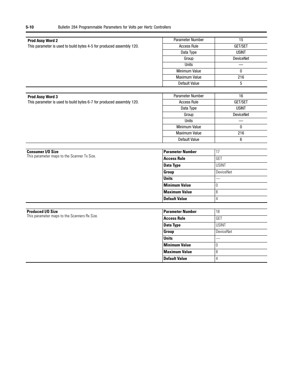 Rockwell Automation 284 ArmorStart User Manual User Manual | Page 132 / 480