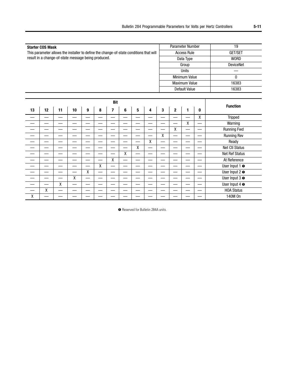 Rockwell Automation 284 ArmorStart User Manual User Manual | Page 133 / 480